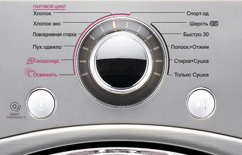 Панель управления стиральной машины с функцией сушки белья