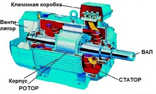 Схема двигателя от стиральной машины