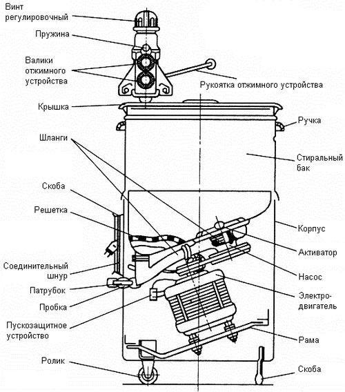Схема стиральной машины Рига 8